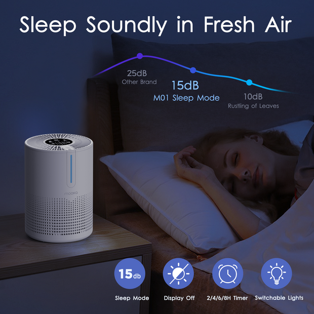 Air Purifiers for Bedroom Home - Seasonal Spectra