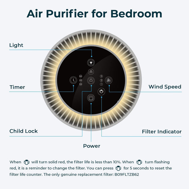 Air Purifiers for Bedroom with H13 True HEPA Air Filter - Seasonal Spectra